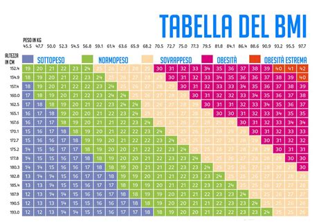 altezza 160 peso ideale|Peso Ideale: Come Calcolarlo Velocemente .